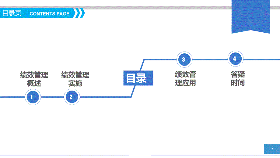 绩效薪酬制度宣导会_第4页