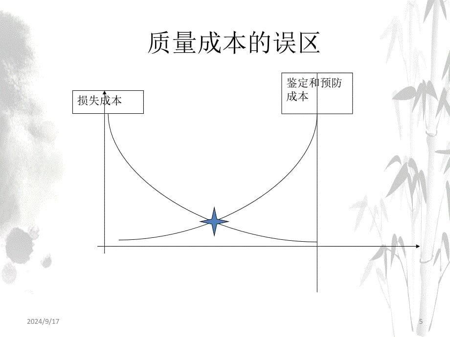 QCC的介绍及方法应用课件版_第5页