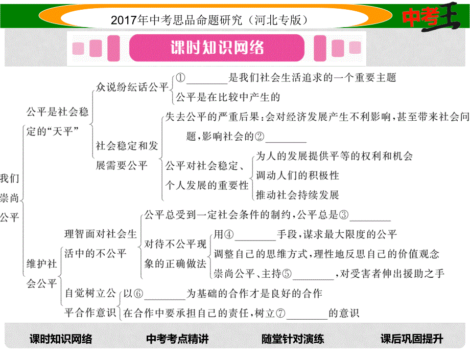 中考政治总复习 考点梳理 第10课时 我们崇尚公平和正义（八下第九、十课）课件_第2页