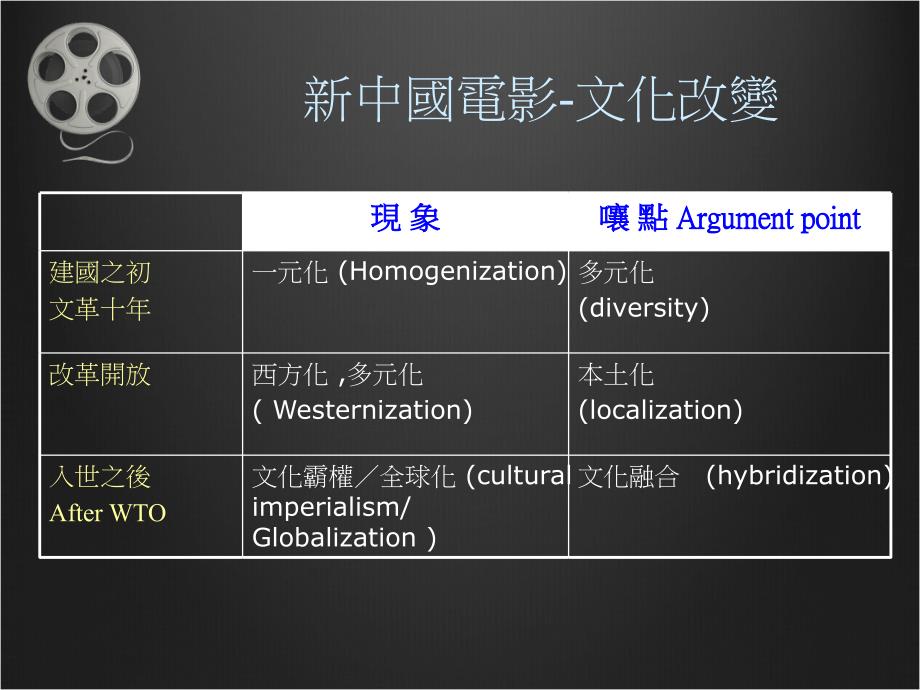 电影电视及新媒体的演化对从业员的影响_第4页