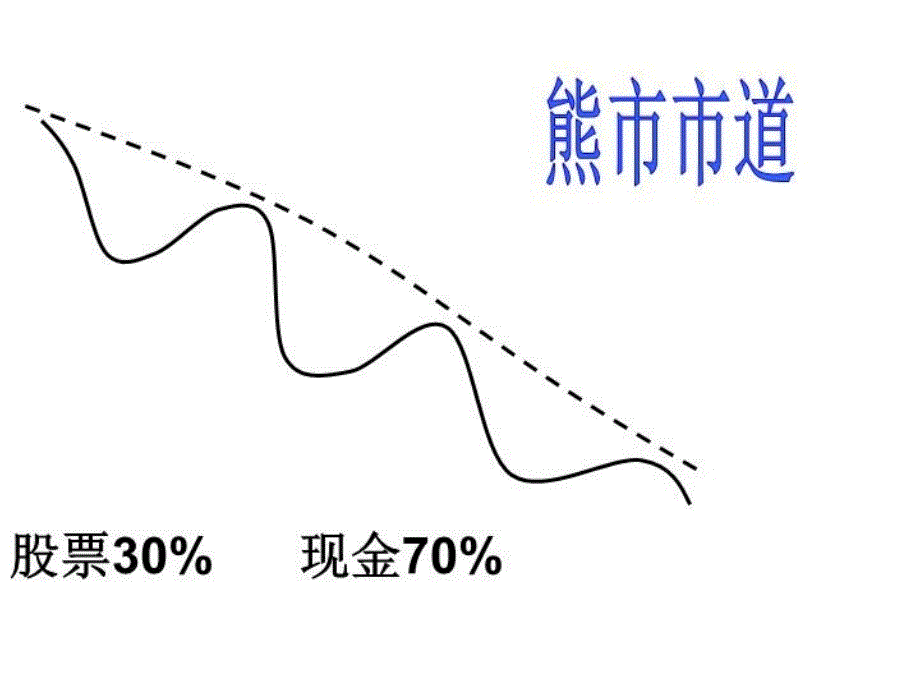 最新大赚小赔法永不套牢法ppt课件_第4页