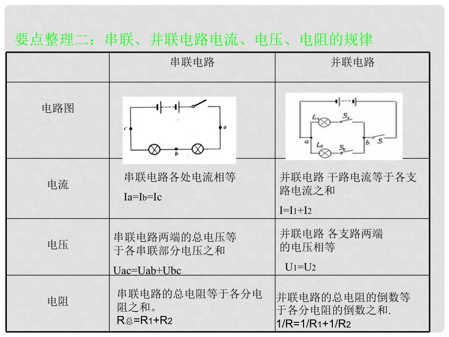 九年级物理全册 第十四章 探究电路复习课课件 沪科版_第3页