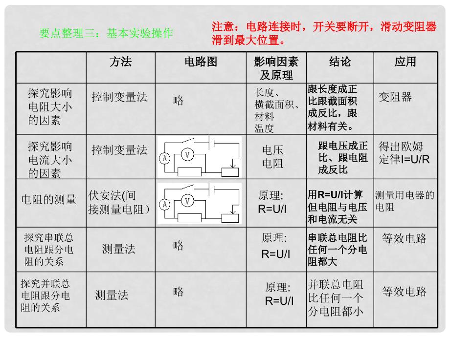 九年级物理全册 第十四章 探究电路复习课课件 沪科版_第4页