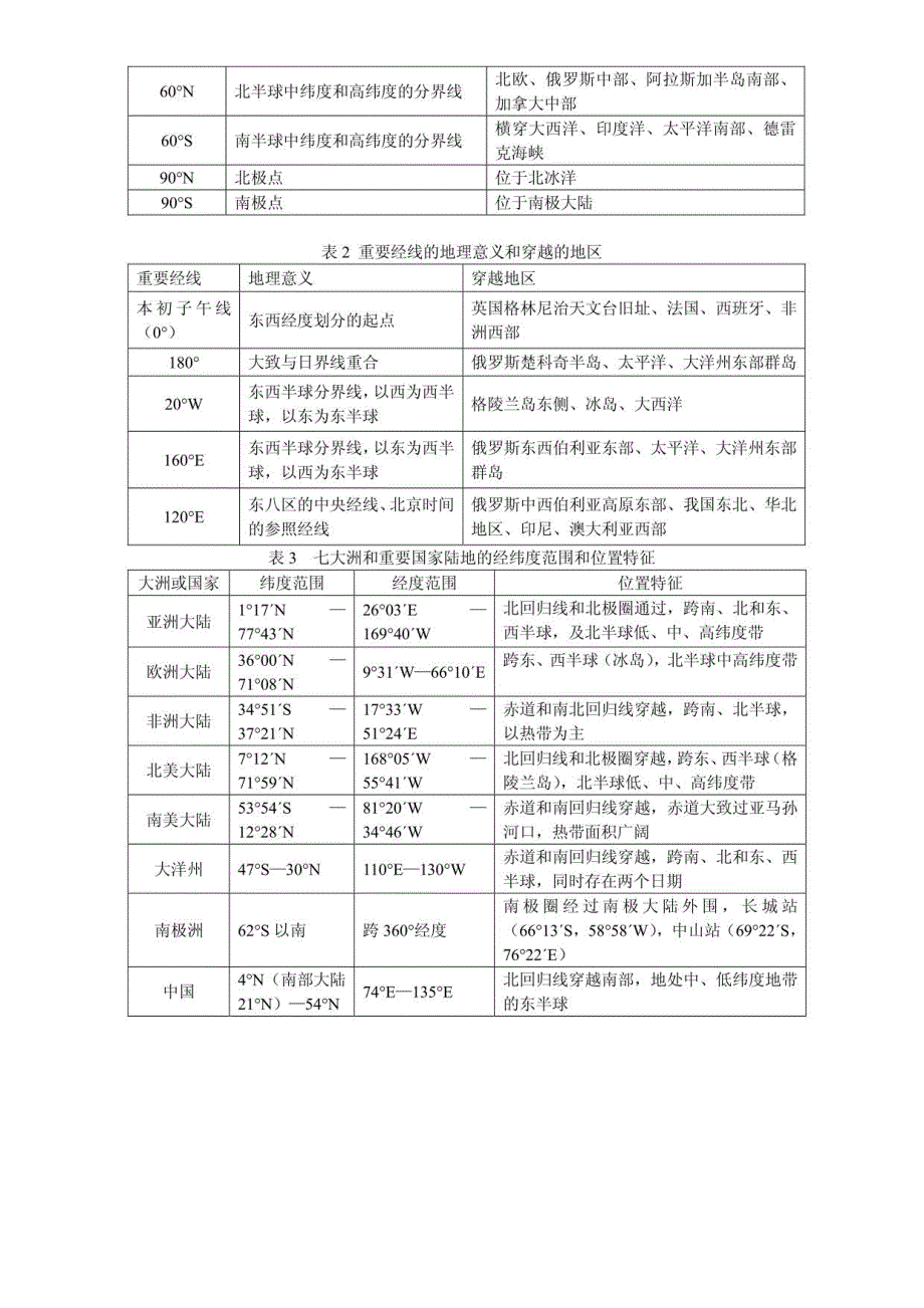 高三地理复习教案（学校老师教案）_第3页