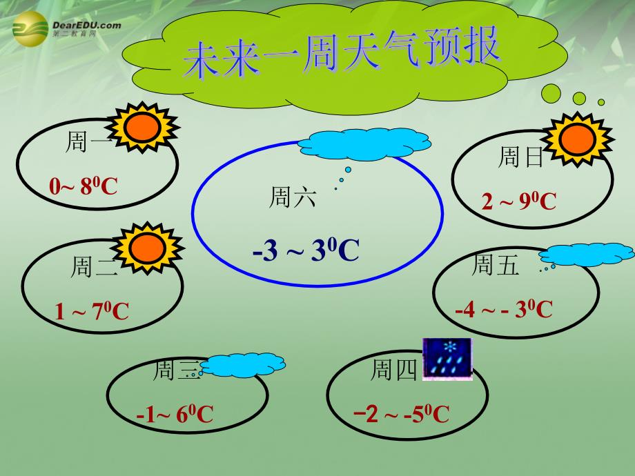 马红英有理数的减法_第2页