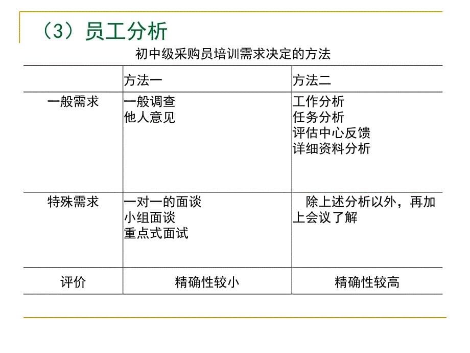 采购培训与指导教材_第5页