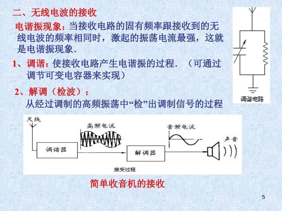 14.3电磁波的发射和接收PPT优秀课件_第5页