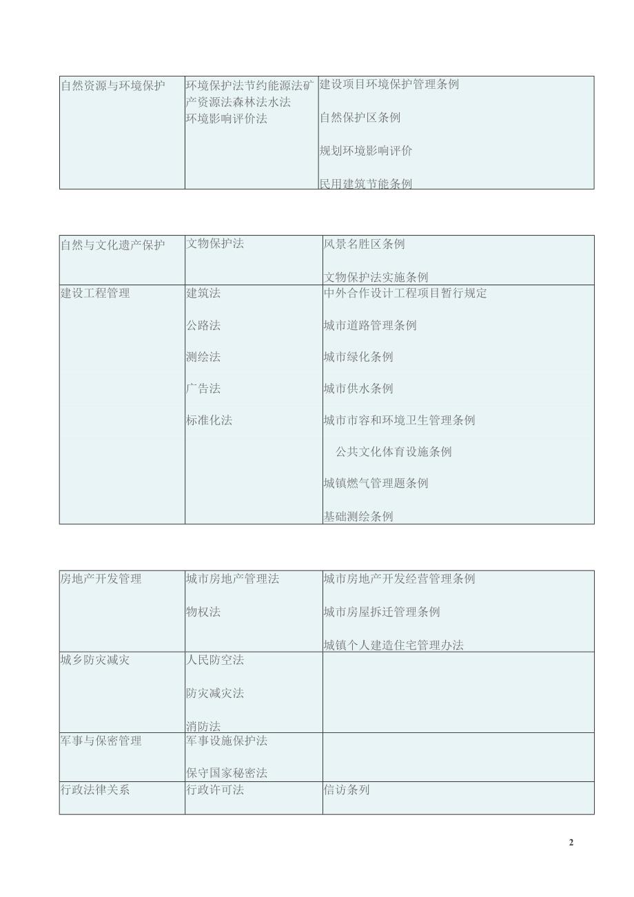 法规与管理重点标记_第2页