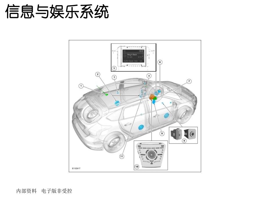 《fordC346电气系统》PPT课件_第4页