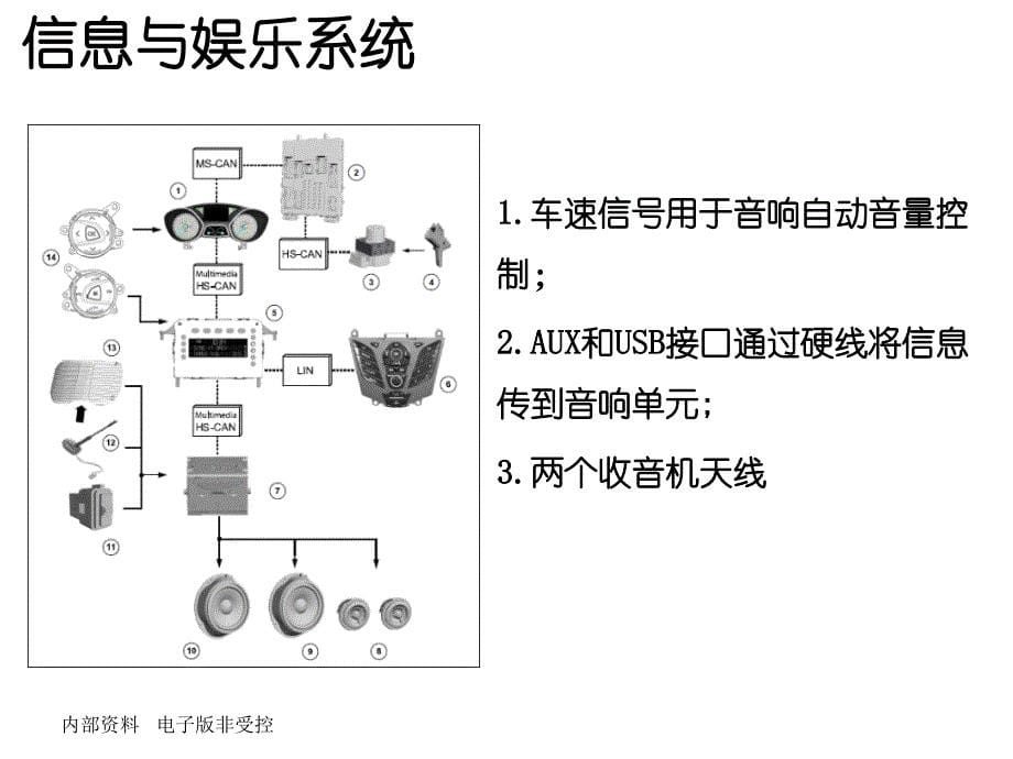 《fordC346电气系统》PPT课件_第5页