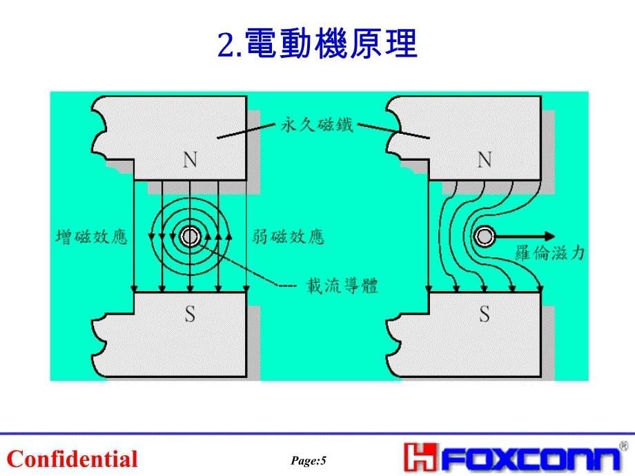 马达电动机认识与选用_第5页