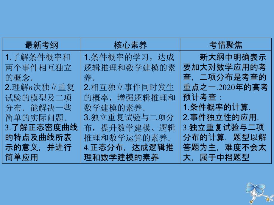 2020届新高考数学艺考生总复习 第九章 计数原理、概率、随机变量及其分布 第7节 二项分布与正态分布课件_第2页