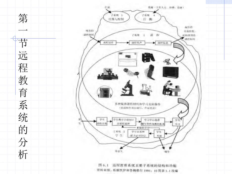 第6章远程教育系统的分析、设计和决策2009_第2页