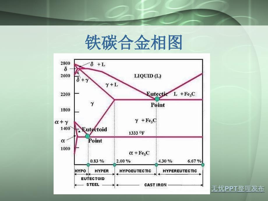 《材料基础培训》PPT课件.ppt_第3页