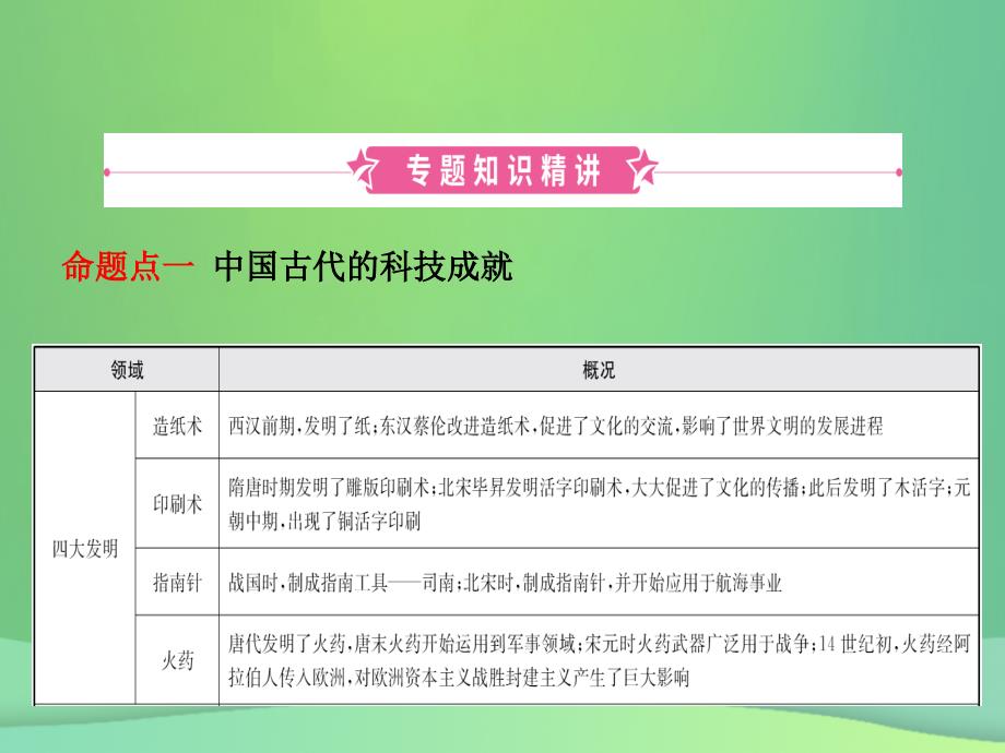 中考历史复习专题十古今中外的科学技术与经济全球化课件_第2页