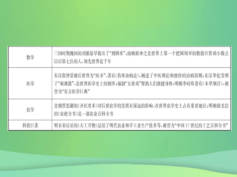 中考历史复习专题十古今中外的科学技术与经济全球化课件_第3页