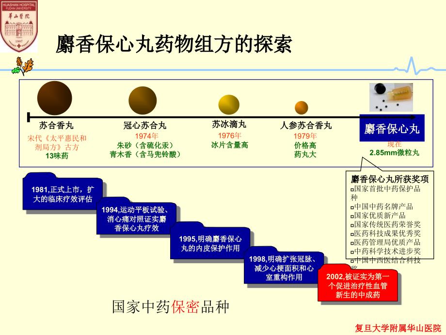 中西医结合防治冠心病范维琥_第4页