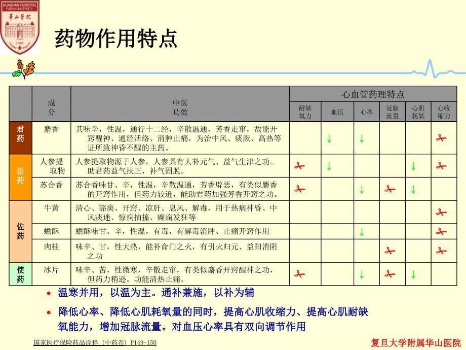 中西医结合防治冠心病范维琥_第5页