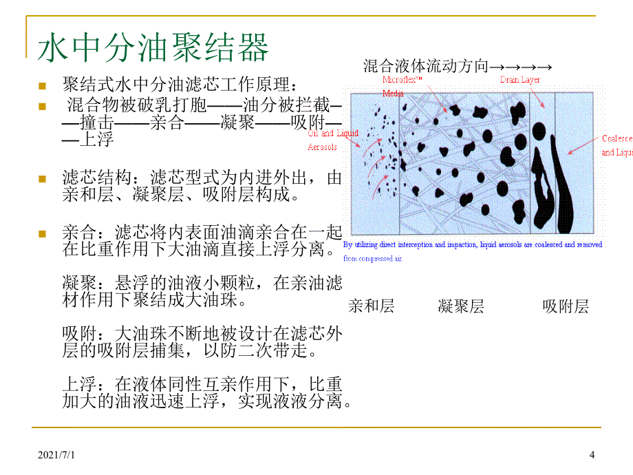 聚结器原理介绍_第4页