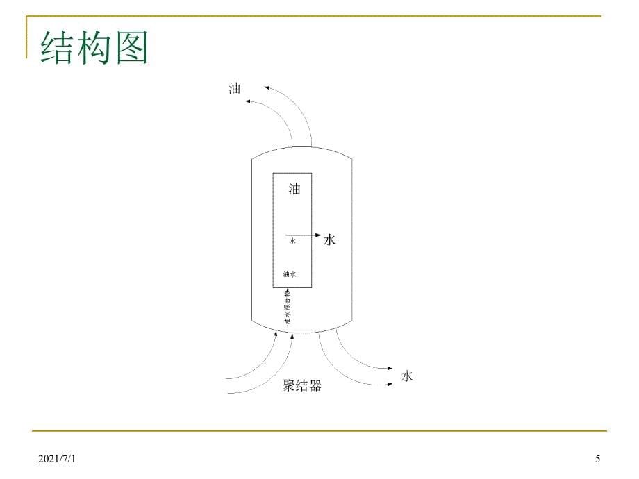 聚结器原理介绍_第5页