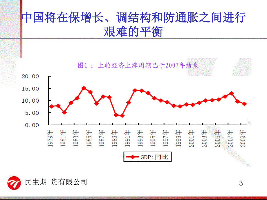 宏观经济走势分析及个股点评_第3页