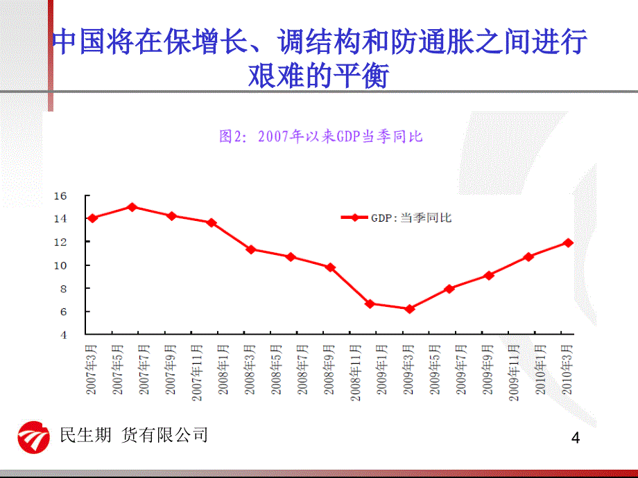 宏观经济走势分析及个股点评_第4页