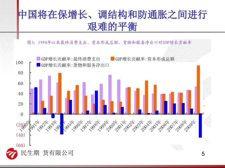 宏观经济走势分析及个股点评_第5页