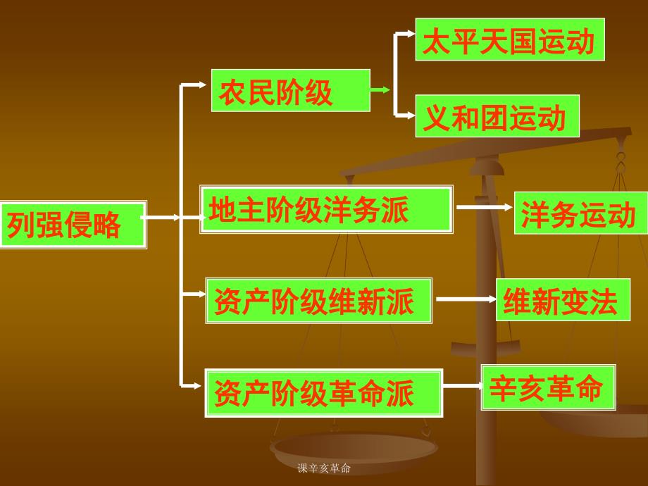 课辛亥革命课件_第2页