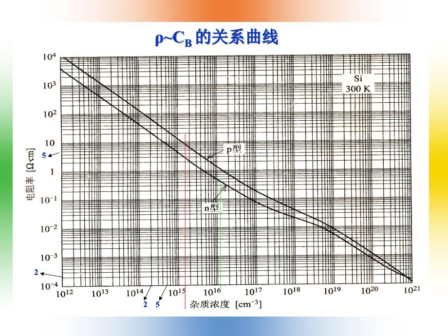 扩散作业课件_第3页