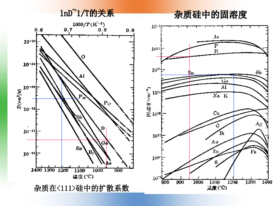 扩散作业课件_第4页