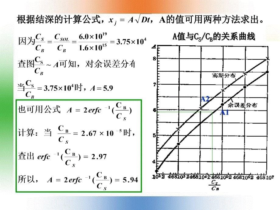 扩散作业课件_第5页