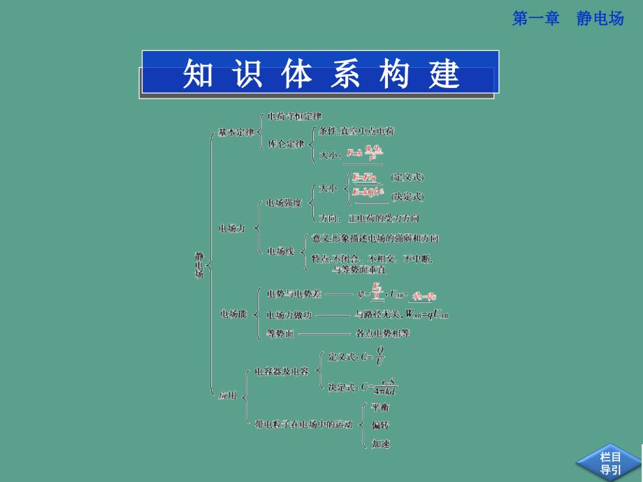 第一章本章优化总结ppt课件_第2页