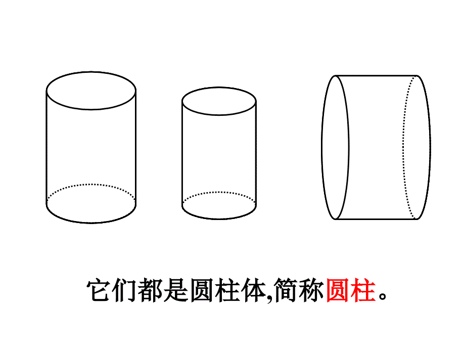 《圆柱的认识》课件PPT_第3页