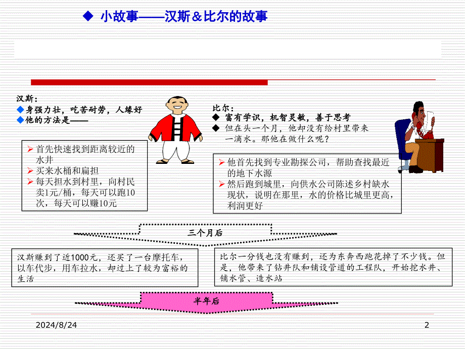 管理方法之PDCA循环经典讲义_第2页