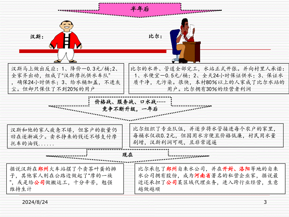 管理方法之PDCA循环经典讲义_第3页