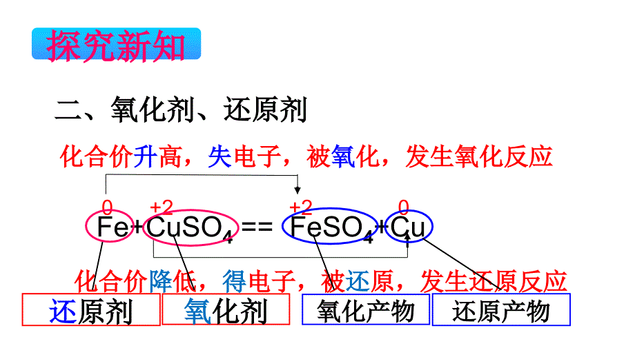 【课件】氧化剂还原剂课件高一上学期化学人教版（2019）必修第一册+_第4页