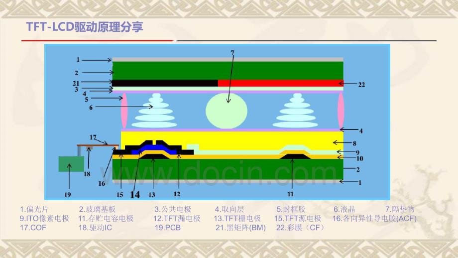 TFTLCD驱动原理分享_第4页