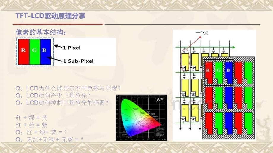 TFTLCD驱动原理分享_第5页