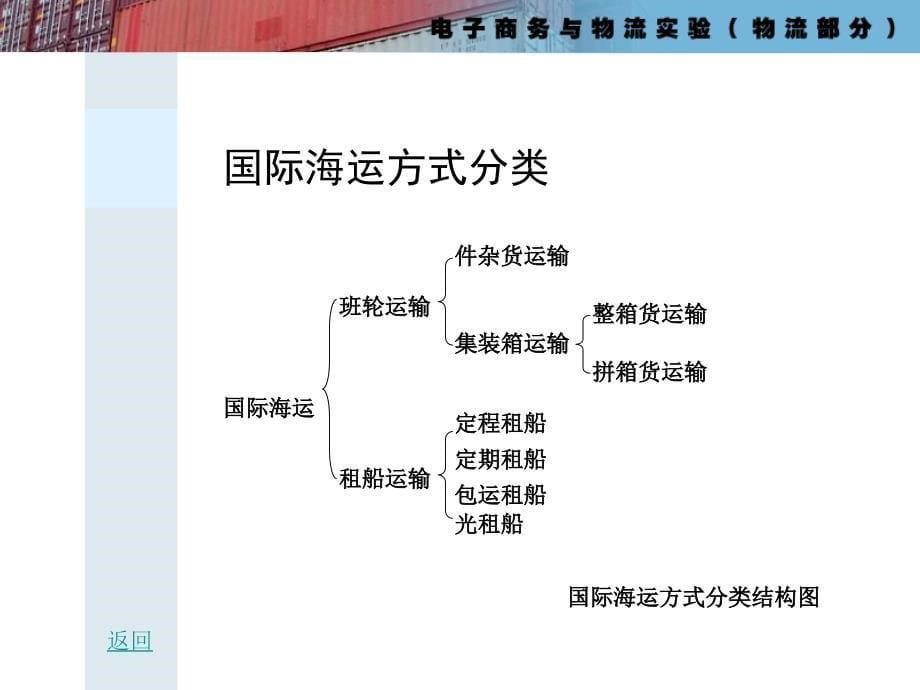 电子商务与物流实验物流部分实验讲义_第5页