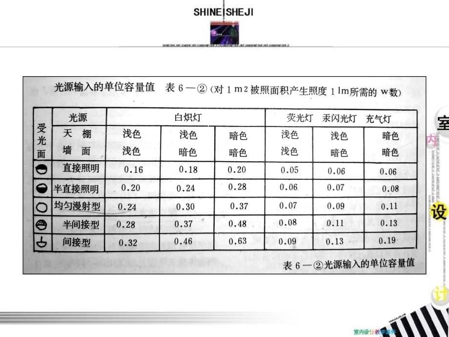 室内采光与照明_第5页