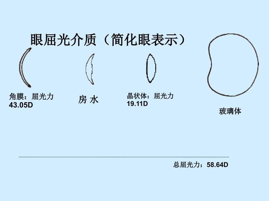 眼屈光学培训课件_第5页