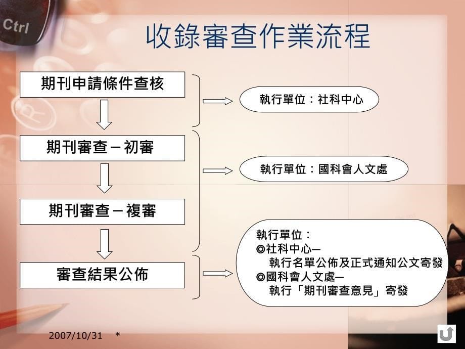 TSSCI期刊收錄審查流程簡介语文_第5页