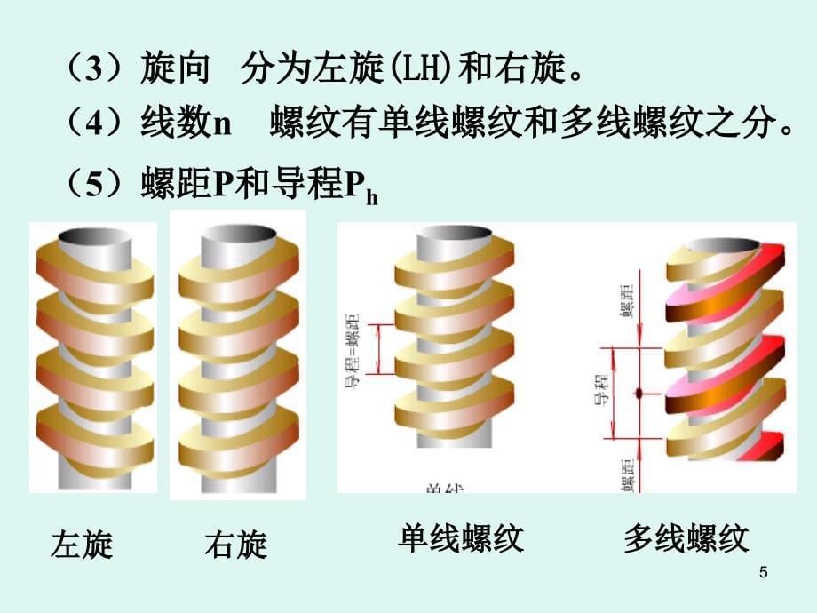 标准件和常用件规定画法_第5页