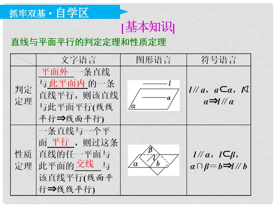 高考数学一轮复习 第八章 立体几何 第三节 直线、平面平行的判定与性质实用课件 理_第4页