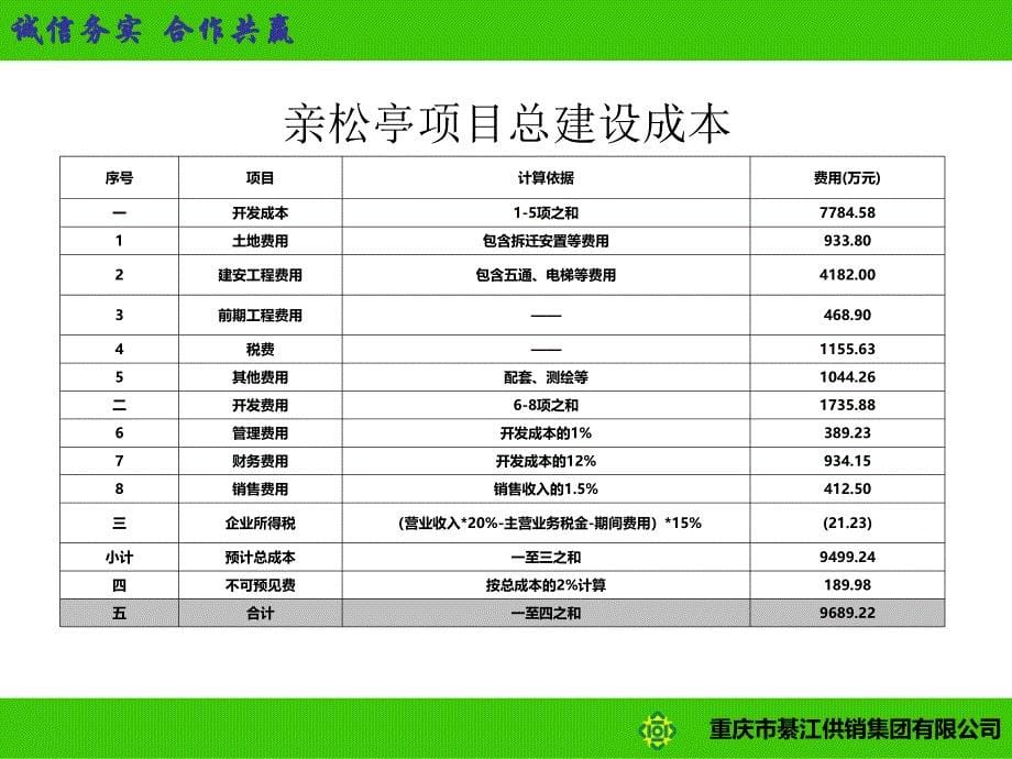 綦江供销集团对天台山房产公司股权收购方案课件_第5页