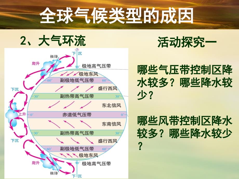 全球气候类型的成因_第4页