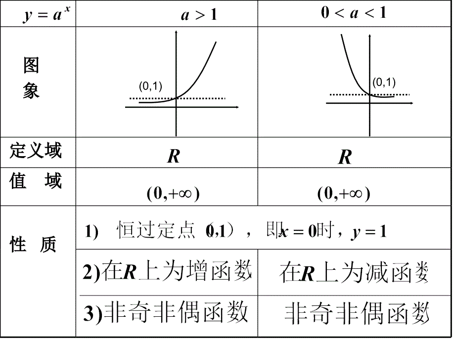 人教版高一函数复习_第2页