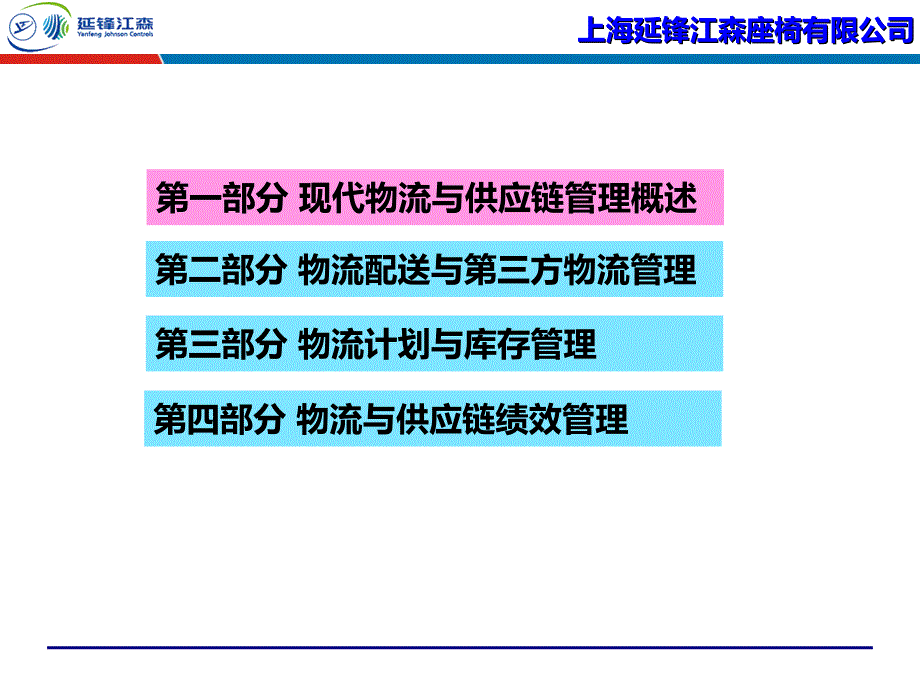 供应链管理与优化上海延锋江森采购物流PMC供应链培训讲师吴诚老师课件_第3页