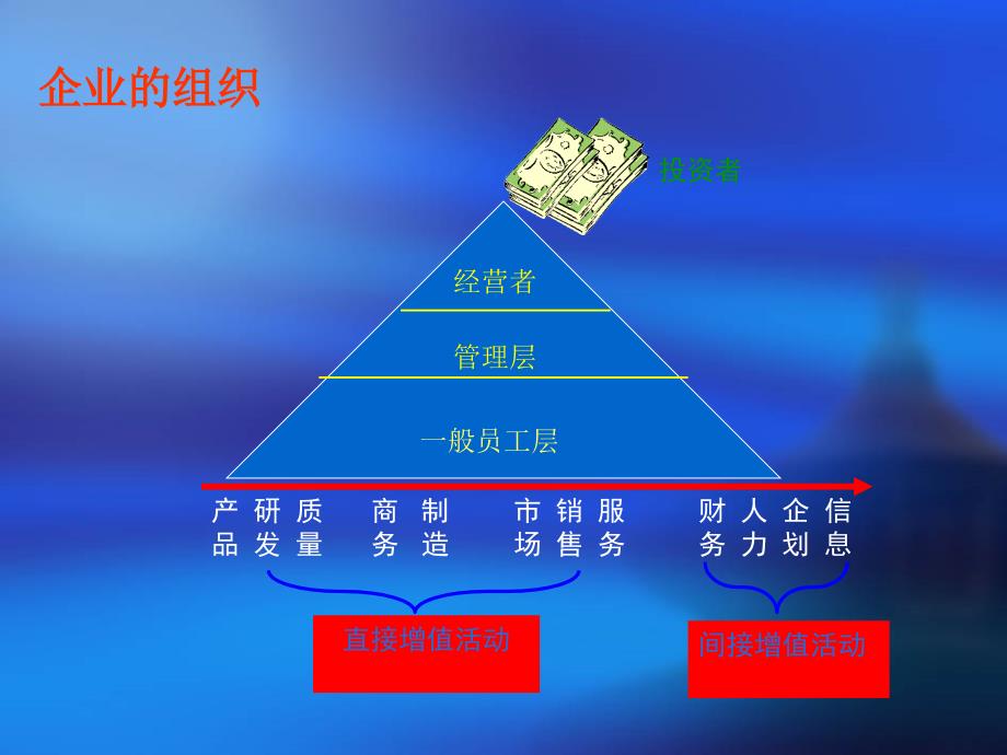 新员工入职培训思想修养篇_第3页