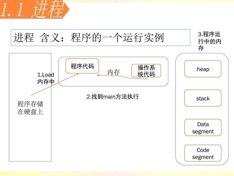 多线程完全端口分享图文.ppt_第2页